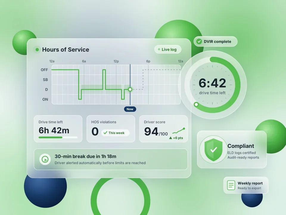 Hours of Service dashboard with drive time left, zero violations, a rising driver score and a compliant badge