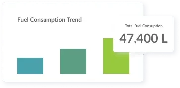 Fuel Consumption Trend chart with a total fuel consumption of 47,400 litres